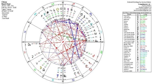 China. From The Book of World Horoscopes, Nicholas Campion, Wessex Astrologer.