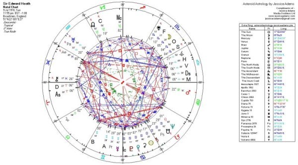 The natal chart of Ted Heath.