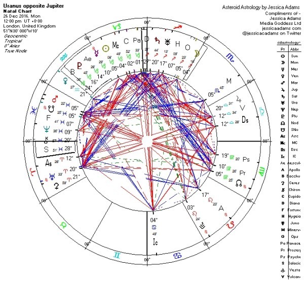 The astrology of Christmas 2016 is unusual.