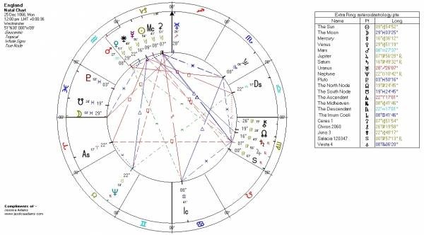 England-1066-Astrological-Chart1