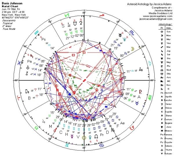 The Boris Johnson horoscope - a lucky natal chart.