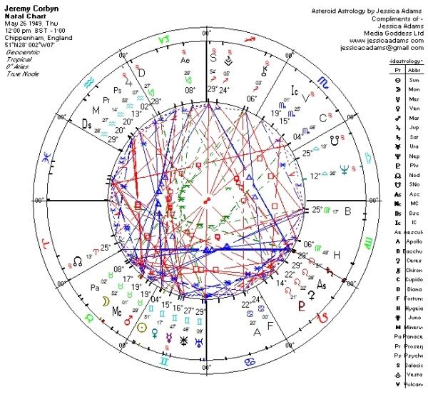 The astrological chart for Jeremy Corbyn.