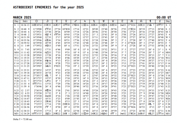 Astrodienst Ephemeris Entry for the year 2025. Courtesy Astro.com